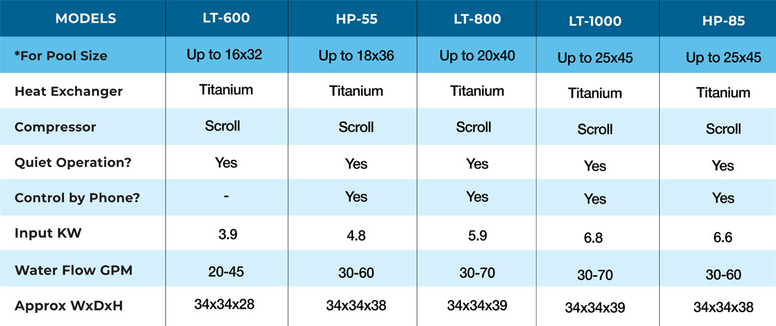 pool-heater-spec-chart-updated-2026
